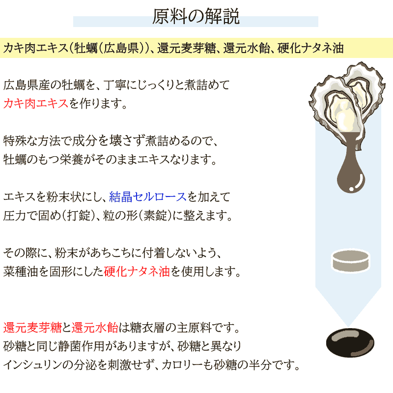 サツマ薬局の医療機関向け牡蠣肉エキス