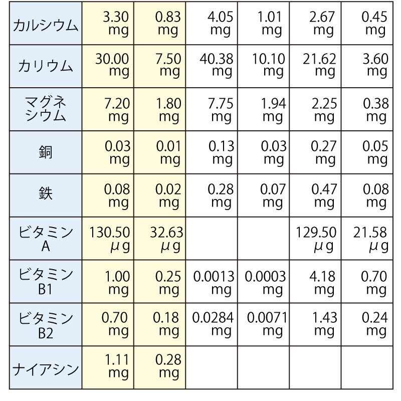 サツマ薬局の医療機関向け牡蠣肉エキス