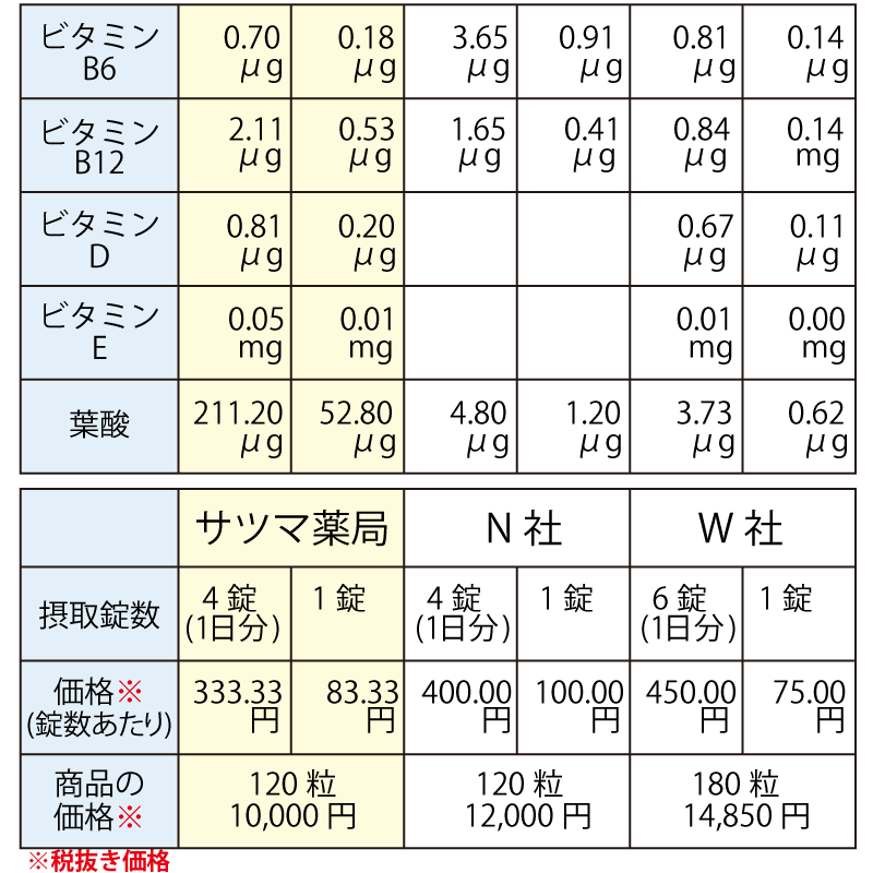 サツマ薬局の医療機関向け牡蠣肉エキス