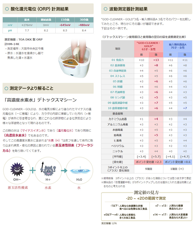 格安販売の 旧型ゴッドクリーナー - www.scienco.bio.br